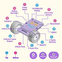 Quarky Ultimate Kit | Advanced AI Robot Toy Kit for 7+ Year Kids with Mechanical Construction & Model Making | Learn Robotics with 50+ Interesting AI & ML Projects