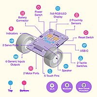 Quarky Innovator Kit