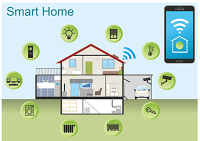 Home Automation System Project